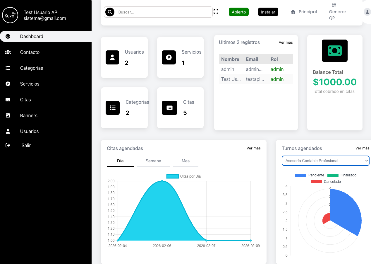 Dashboard de gestión de citas y agenda digital - Indicadores en tiempo real para emprendedores en México